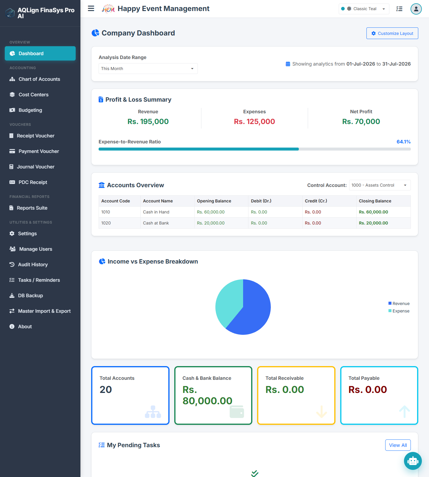 Real-Time Corporate Dashboard & Executive KPIs Screenshot